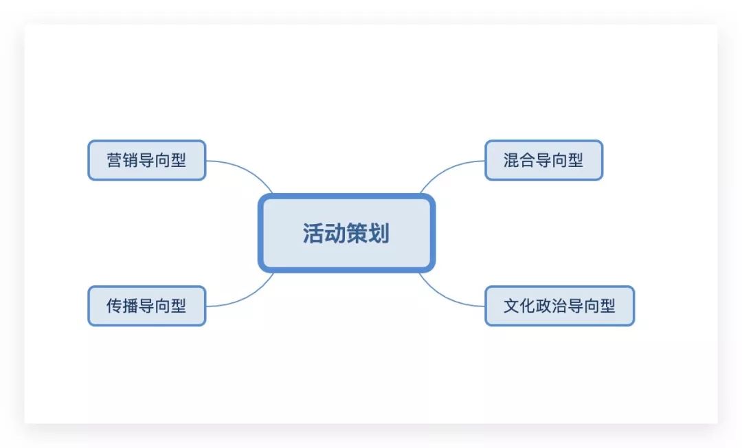 如何有效策划与执行文化活动