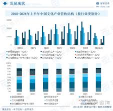 2024年文化产业的发展趋势